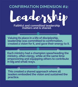 The Confirmation Project | Virginia Theological Seminary